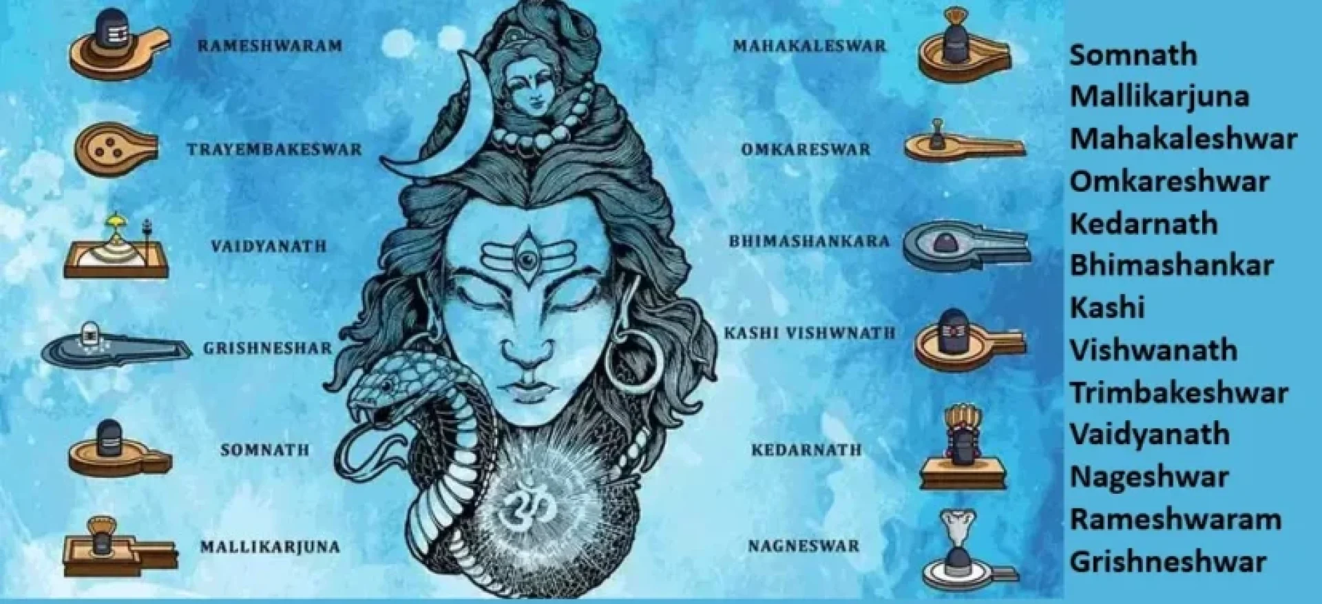 12 Jyotirlinga Name & Image